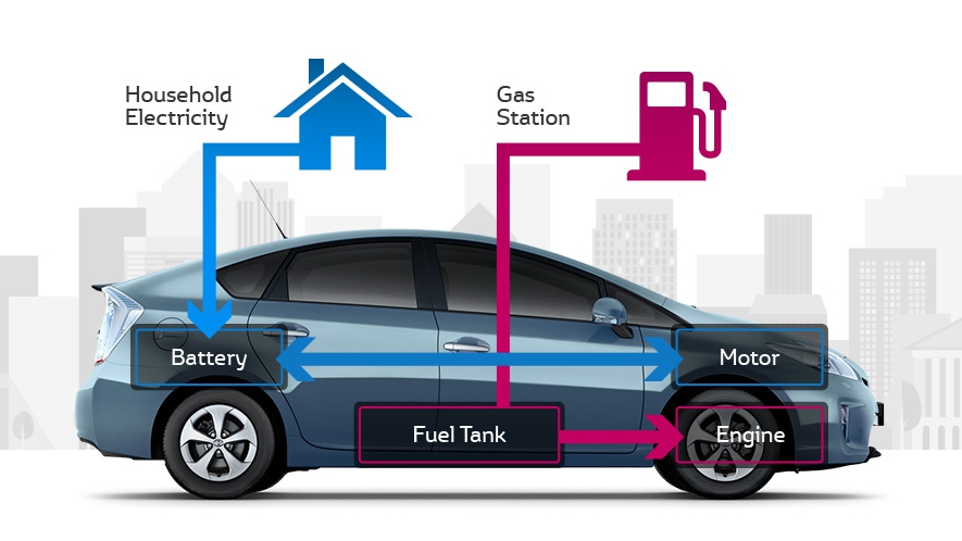Toyota bắt đầu sản xuất xe lai sạc điện vào năm 2022