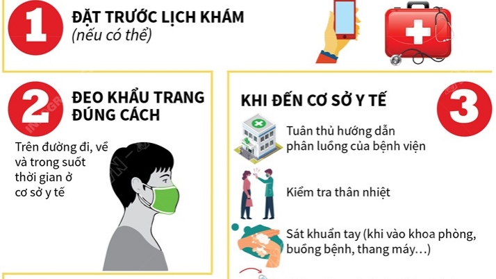 Phòng, chống dịch Covid-19: Giữ an toàn khi đến bệnh viện