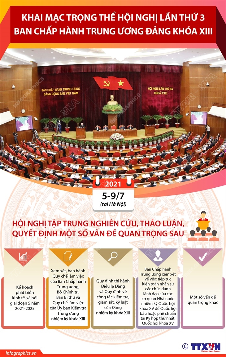 Hội nghị lần thứ 3 Ban Chấp hành Trung ương Đảng khóa XIII, Hội nghị trung ương, Hội nghị lần thứ 3 Ban Chấp hành Trung ương Đảng, Hội nghị trung ương Đảng