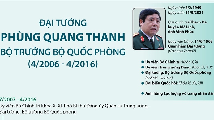 Tiểu sử Đại tướng Phùng Quang Thanh