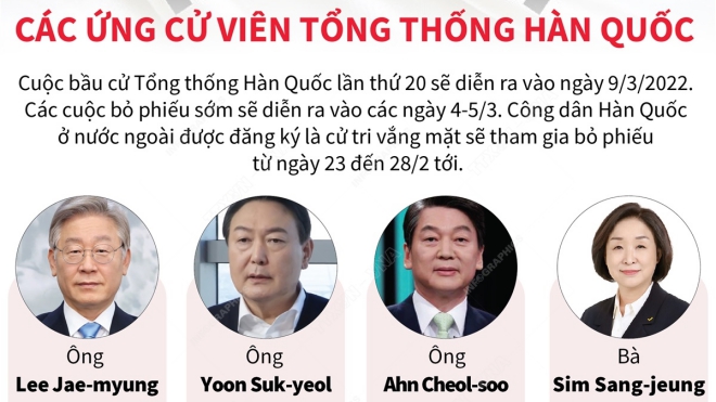 Chân dung các ứng cử viên Tổng thống Hàn Quốc