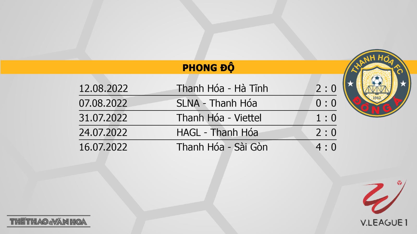 Bình Định vs Thanh Hóa, nhận định kết quả, nhận định bóng đá Bình Định vs Thanh Hóa, nhận định bóng đá, Bình Định, Thanh Hóa, keo nha cai, dự đoán bóng đá, V-League 2022, nhận định bóng đá