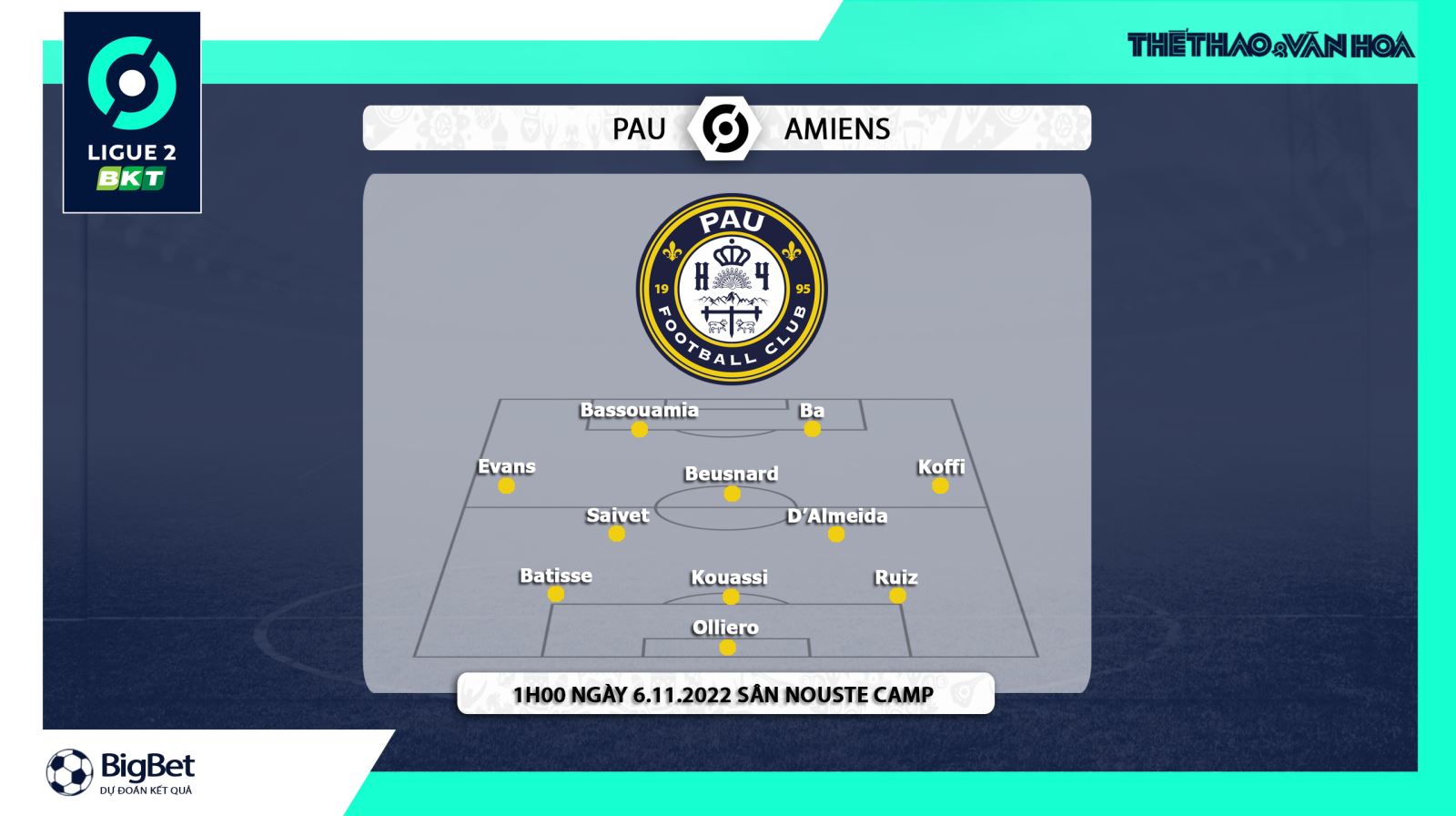 Pau FC vs Amiens, nhận định kết quả, nhận định bóng đá Pau FC vs Amiens, nhận định bóng đá, Pau FC, Amiens, keo nha cai, dự đoán bóng đá, Ligue 2, Quang Hải, Quang Hải ra sân Pau FC