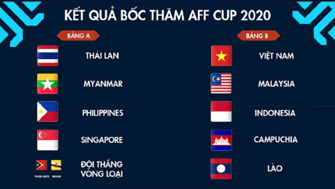 Tuyển Việt Nam tái ngộ Malaysia, hẹn gặp Thái Lan ở chung kết AFF Cup 2020 