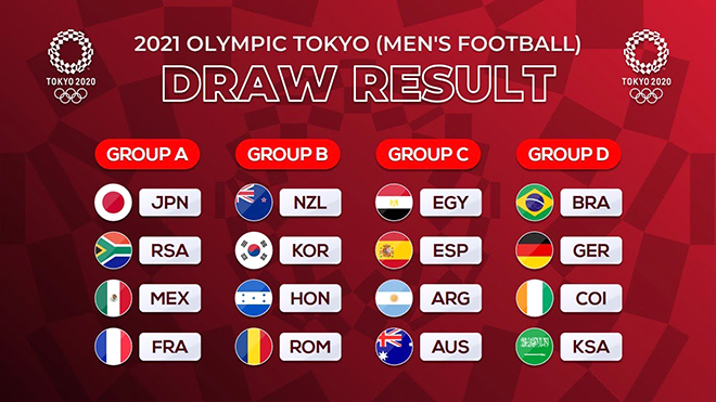 Bốc thăm bóng đá Olympic Tokyo: Brazil gặp Đức, Argentina đụng Tây Ban Nha