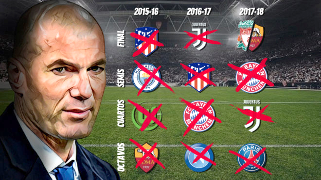 Real Madrid vào Chung kết Champions League: Nói Zinedine Zidane chỉ ăn may là 'tội ác'