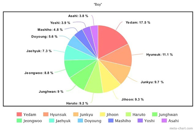 BTS, Dynamite, Blackpink, Twice, Red Velvet, Stray Kids, ATEEZ, ITZY, SEVENTEEN