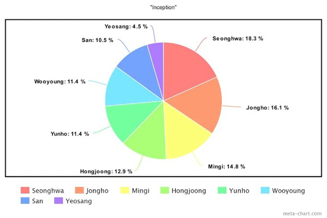 BTS, Dynamite, Blackpink, Twice, Red Velvet, Stray Kids, ATEEZ, ITZY, SEVENTEEN