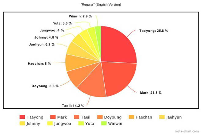 BTS, Cách chia line bất công, Stray Kids, NCT 127, TREASURE, SEVENTEEN, EXO