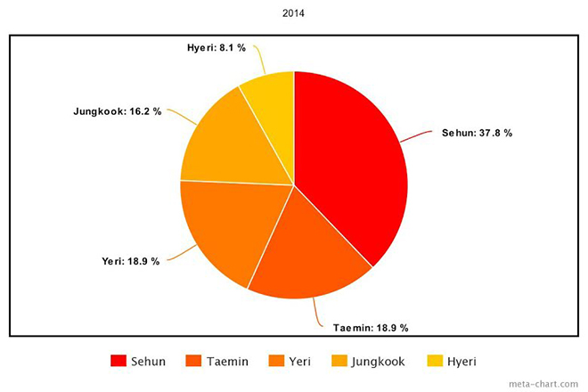 BTS, Jungkook, Tzuyu Twice, Lisa Blackpink, Taemin SHINee, Sehun EXO, Red Velvet