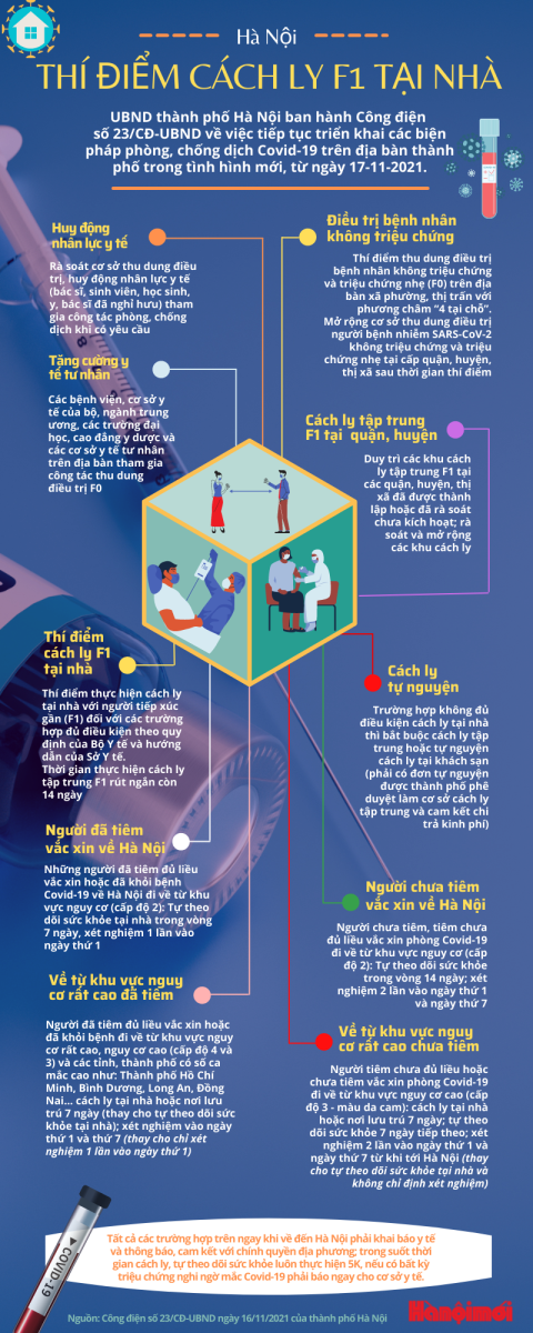 Cách ly, cách ly tại nhà, cách ly tại nhà hiệu quả, F1 cách ly tại nhà, hướng dẫn F1 cách ly tại nhà, những lưu ý khi cách ly tại nhà, hà nội thí điểm cách ly tại nhà