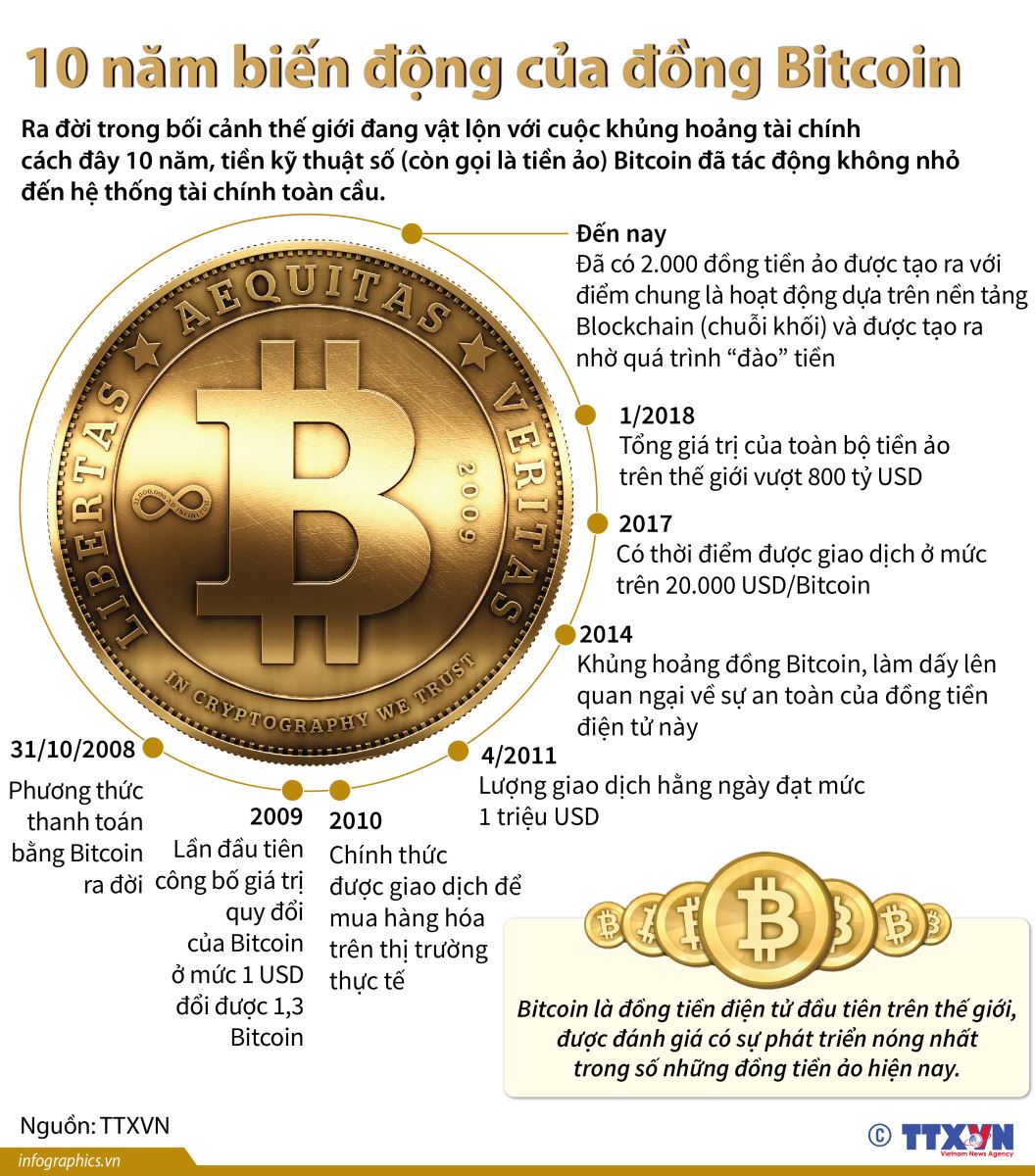 Bitcoin, bitcoin là tiền dự trữ