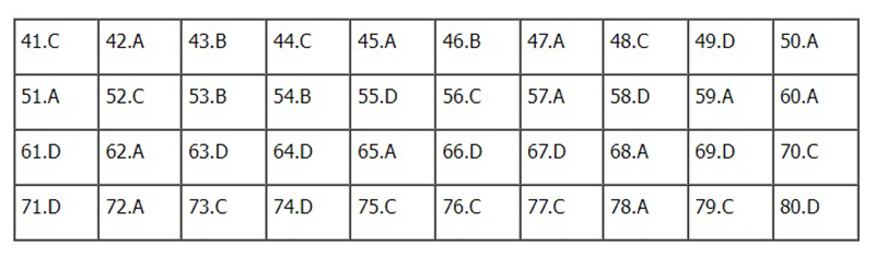 Đề thi Hóa học THPT Quốc gia 2022, Đề thi Hóa THPT Quốc gia năm 2022, Đề thi Hóa THPT Quốc gia, Đề thi môn Hóa học, đề Hóa, Đề thi Hóa, môn Hóa học, thi THPT quốc gia 