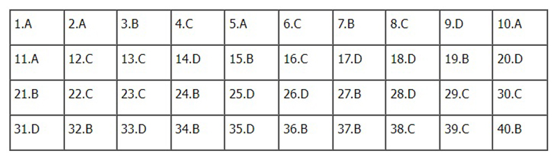 Đề thi Lịch sử THPT Quốc gia 2022, Đáp án môn Sử THPT Quốc gia năm 2022, Đề thi Sử THPT Quốc gia, Đáp án môn Lịch sử, đề Sử, Đề thi Sử, đáp án môn Lịch sử