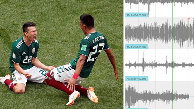 Bàn thắng của Lozano vào lưới Đức gây động đất ở Mexico vì nhiều người nhảy lên ăn mừng