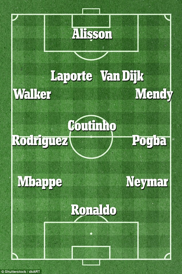 Đội hình đắt giá nhất thế giới, chuyển nhượng, Cristiano Ronaldo, Alisson, Neymar, Kylian Mbappe, kỷ lục chuyển nhượng, TTCN muà Hè, cầu thủ đắt giá nhất, Van Dijk, Laporte, Pogba, Walker, Mendy, Coutinho