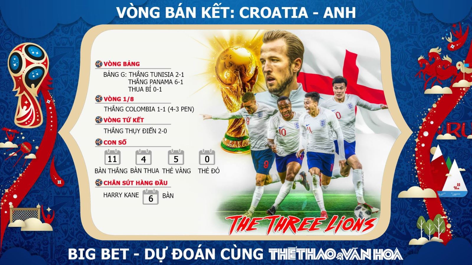 Nhận định bóng đá bán kết World Cup 2018: Croatia - Anh (1h00 ngày 12/7, trực tiếp VTV3 & VTV3 HD) 