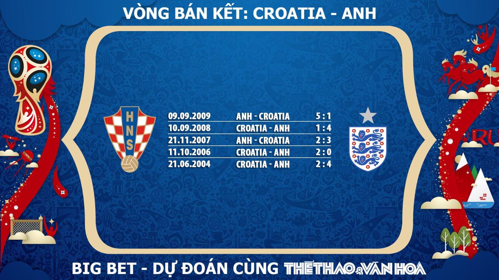 Nhận định bóng đá bán kết World Cup 2018: Croatia - Anh (1h00 ngày 12/7, trực tiếp VTV3 & VTV3 HD) 
