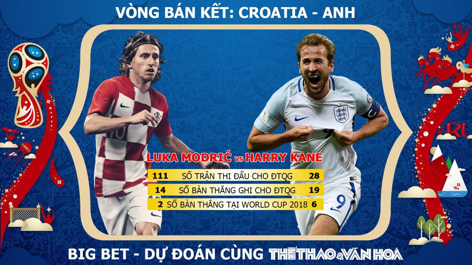 Dự đoán bán kết World Cup 2018: Croatia - Anh (1h00 ngày 12/7, trực tiếp VTV3 & VTV3 HD) 