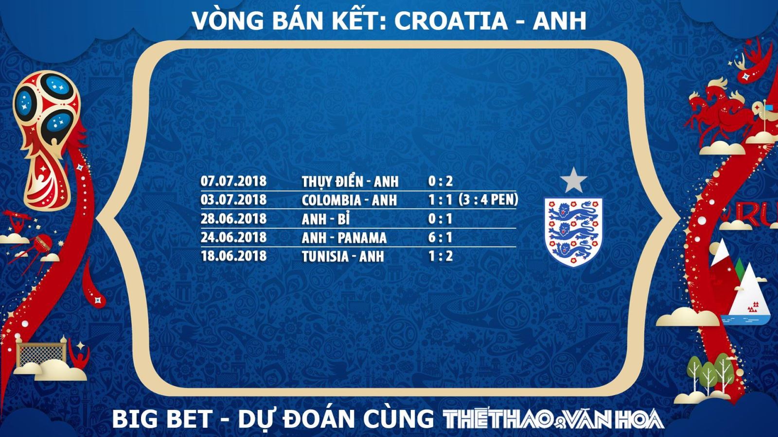 Dự đoán bán kết World Cup 2018: Croatia - Anh (1h00 ngày 12/7, trực tiếp VTV3 & VTV3 HD) 