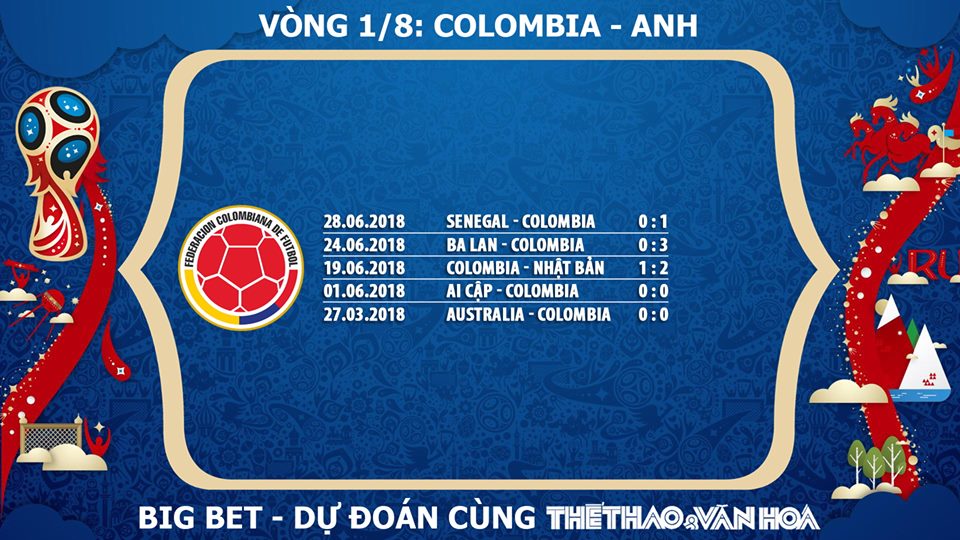 Colombia vs Anh, kèo Colombia vs Anh, chọn kèo Colombia vs Anh, nhận định bóng đá Colombia vs Anh, dự đoán Colombia vs Anh, nhận định kèo Colombia vs Anh