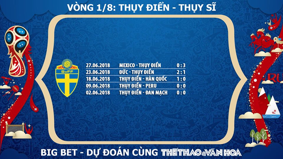 Kèo bóng đá, kèo World Cup 2018 hôm nay, kèo vòng 1/8, soi kèo Thuỵ Điển vs Thuỵ Sỹ, chọn kèo Thuỵ Điển, nhận định Thuỵ Điển vs Thuỵ Sỹ, dự đoán Thuỵ Điển vs Thuỵ Sỹ, VTV6, VTV6 trực tiếp, trực tiếp VTV6