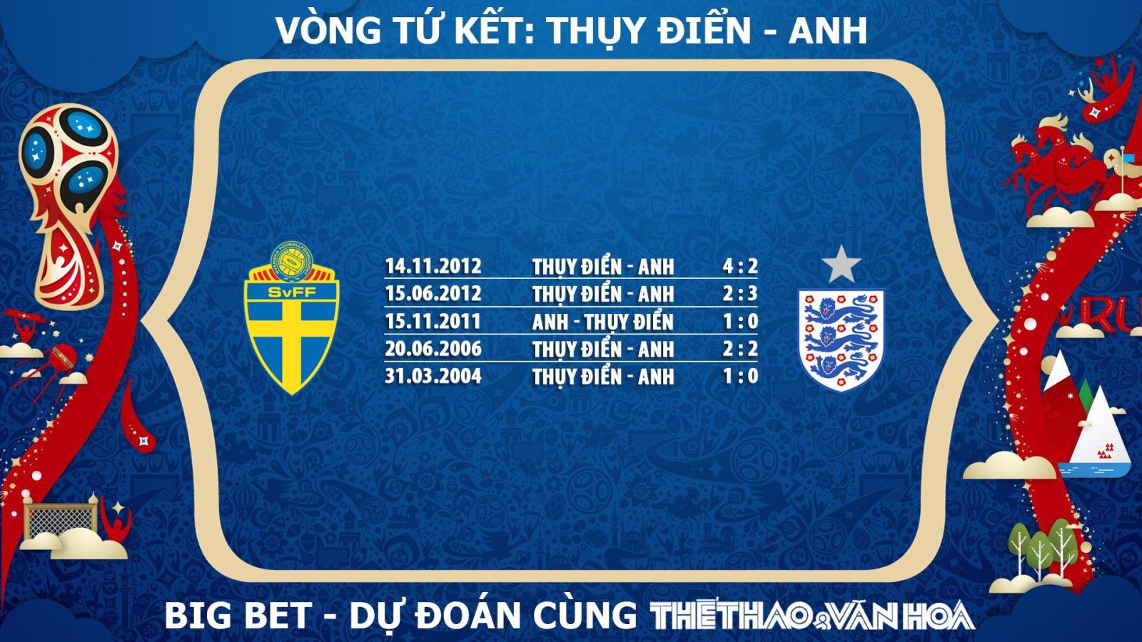 Thuỵ Điển vs Anh, Anh vs Thuỵ Điển, đối đầu Thuỵ Điển vs Anh, Sweden vs England, nhận định Thuỵ Điển vs Anh, trực tiếp Thuỵ Điển vs Anh, trực tiếp Thuỵ Điển vs Anh, xem trực tiếp Thuỵ Điển vs Anh, link trực tiếp Thuỵ Điển vs Anh