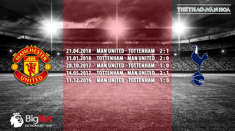 Nhận định bóng đá Manchester United vs Tottenham. Nhận định Manchester United vs Tottenham