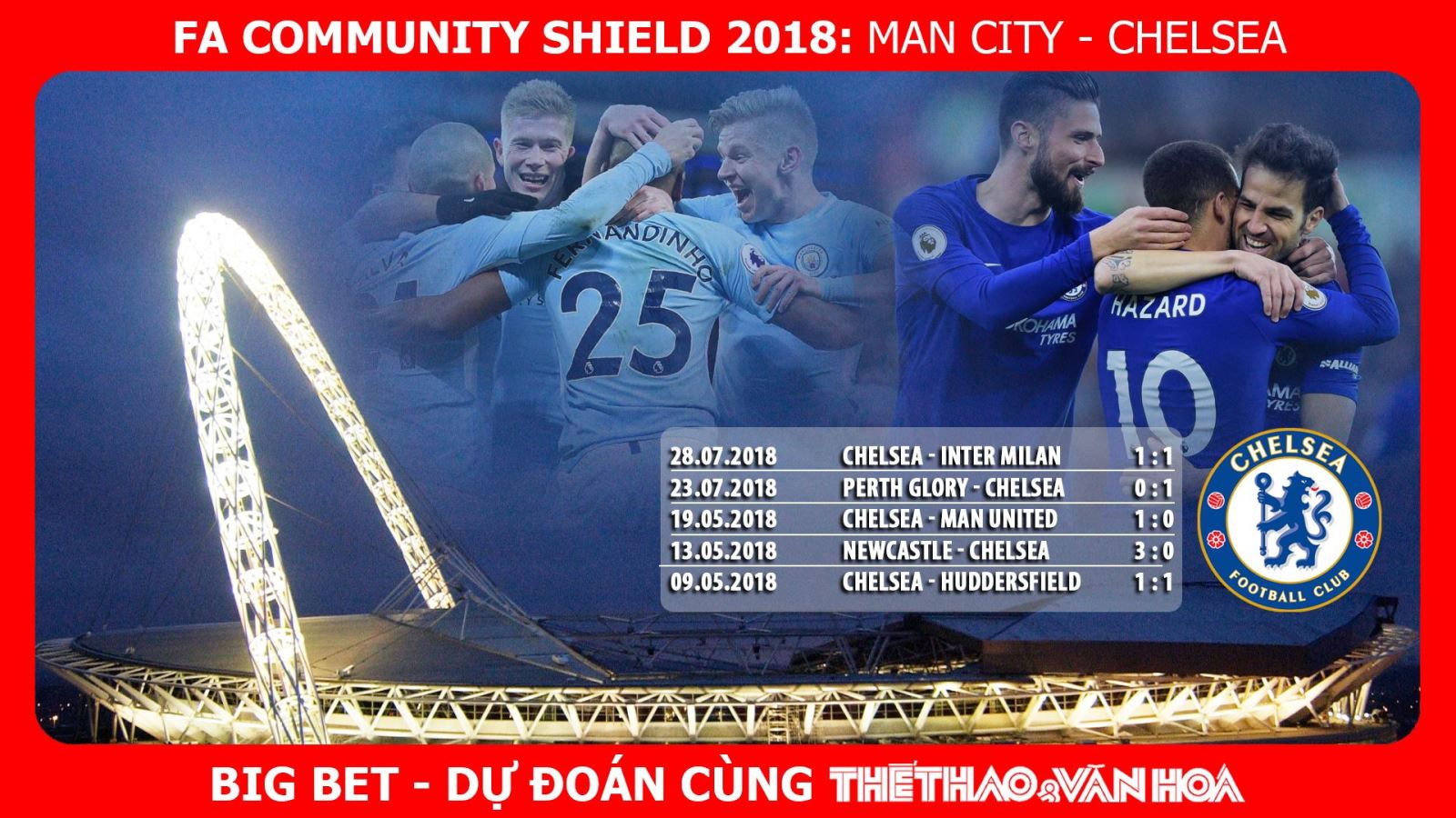 Nhận định bóng đá Siêu Cúp Anh - Community Shield 2018: Man City - Chelsea (21h00 ngày 7/8 - trực tiếp FPT) 