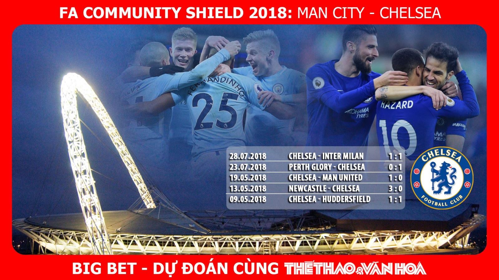 Soi kèo Siêu Cúp Anh - Community Shield 2018: Man City - Chelsea (21h00 ngày 7/8 - trực tiếp FPT) 