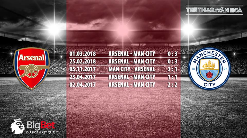Nhận định bóng đá trận Arsenal vs Manchester City (22h ngày 12/8)