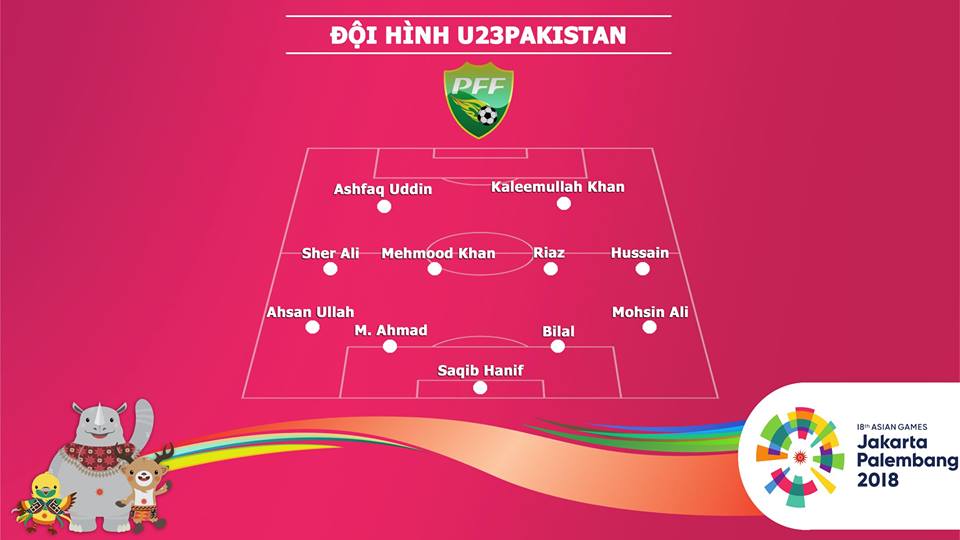 Dự đoán kết quả U23 Việt Nam – U23 Pakistan (16h00 ngày 14/8, sân Wibawa Mukti)