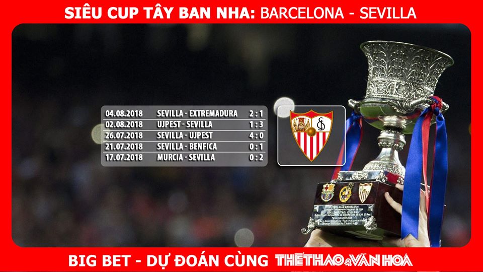 Nhận định bóng đá Siêu cúp Tây Ban Nha: Barcelona vs Sevilla (3h00 ngày 13/8)