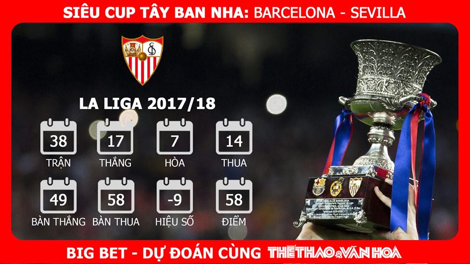 Soi kèo Siêu cúp Tây Ban Nha: Barcelona vs Sevilla (3h00 ngày 13/8)