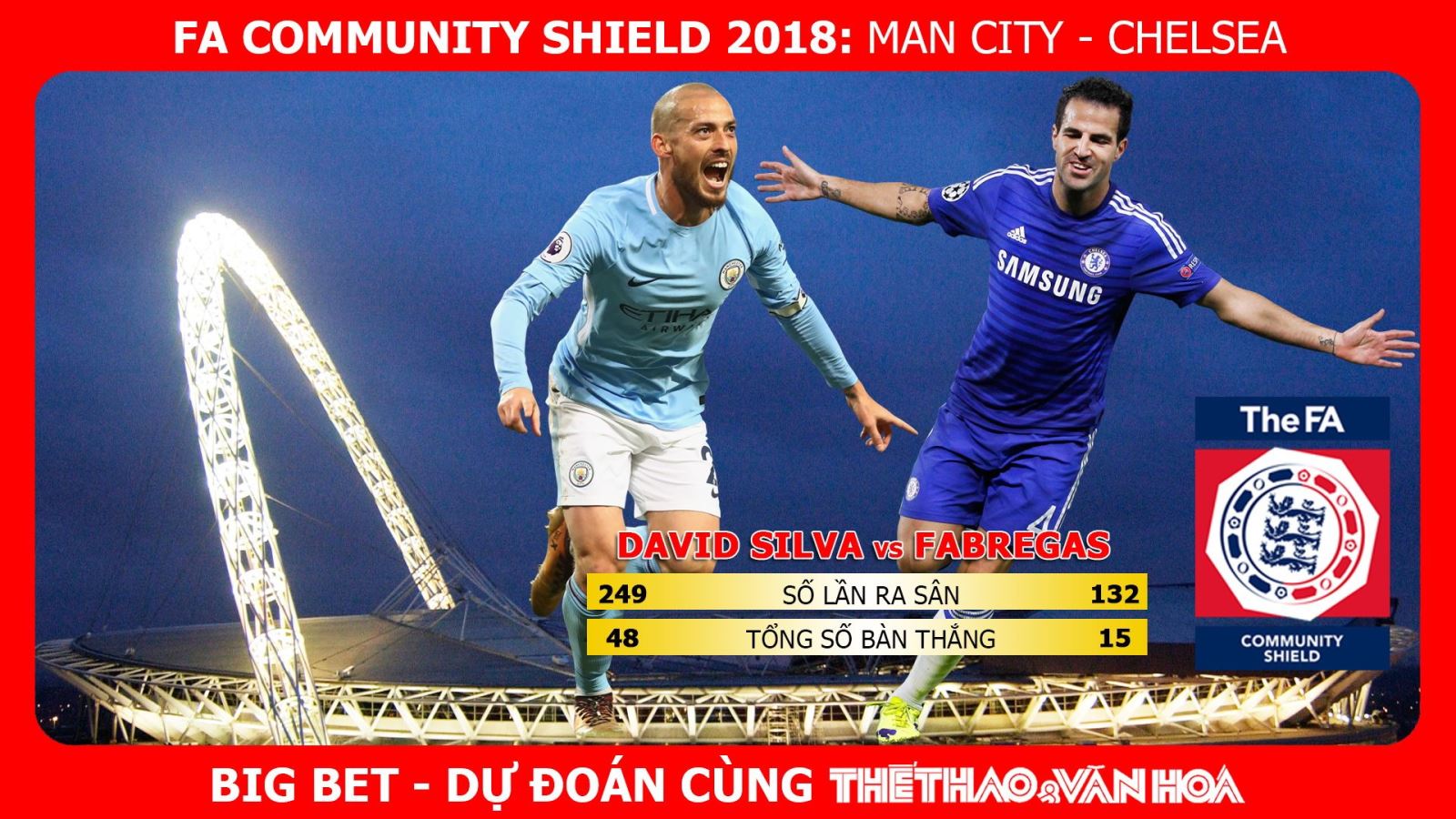 Nhận định bóng đá Siêu Cúp Anh - Community Shield 2018: Man City - Chelsea (21h00 ngày 7/8 - trực tiếp FPT) 