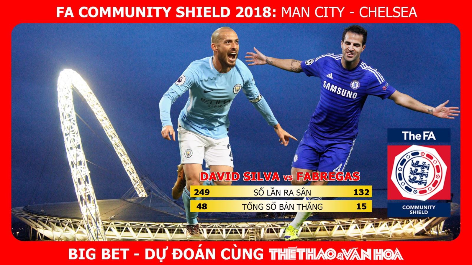 Soi kèo Siêu Cúp Anh - Community Shield 2018: Man City - Chelsea (21h00 ngày 7/8 - trực tiếp FPT) 