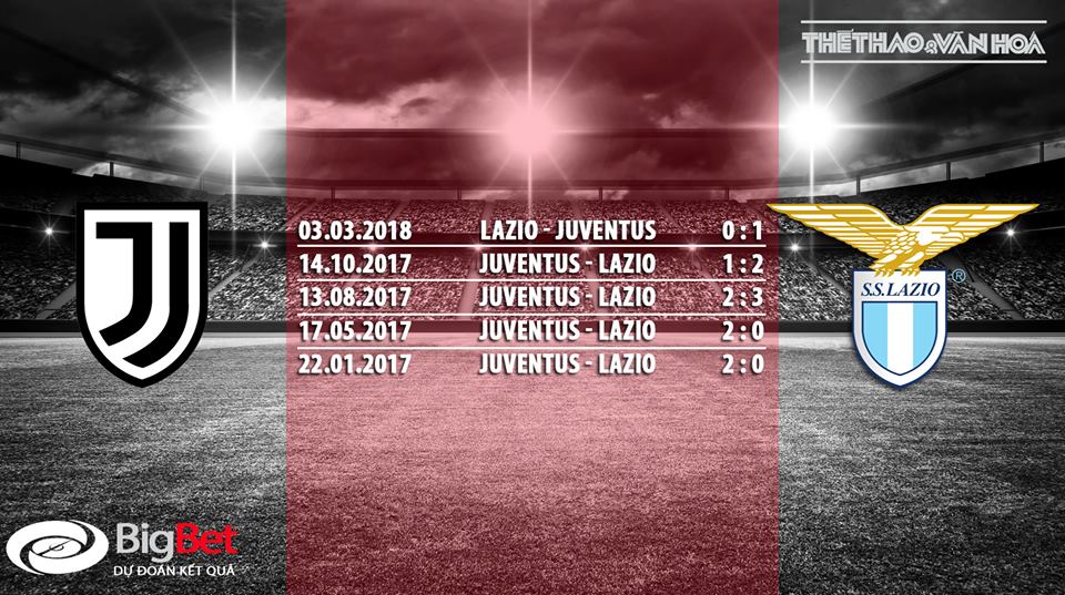 Nhận định bóng đá Juventus vs Lazio. Trực tiếp bóng đá. FPT play. trực tiếp Juventus Lazio
