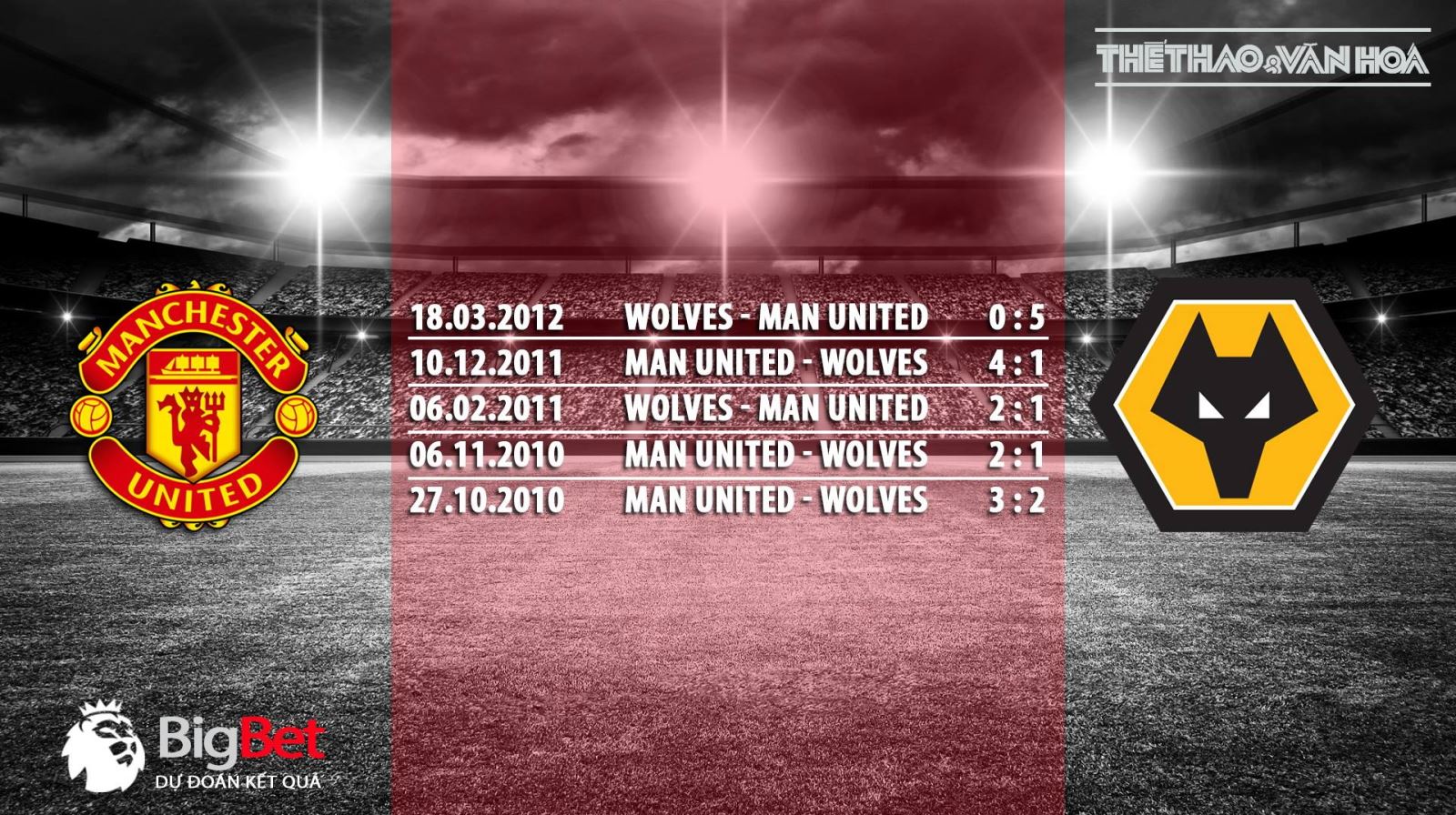 Soi kèo Manchester United vs Wolverhampton (21h00 ngày 22/9) 