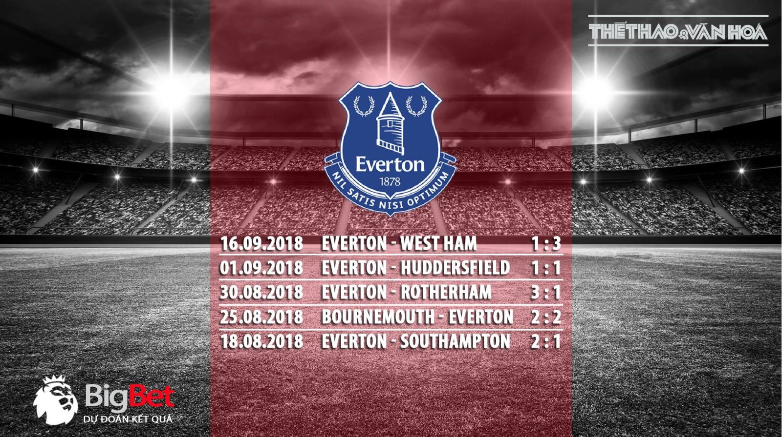 Soi kèo Arsenal vs Everton. Arsenal vs Everton. Trực tiếp Arsenal vs Everton