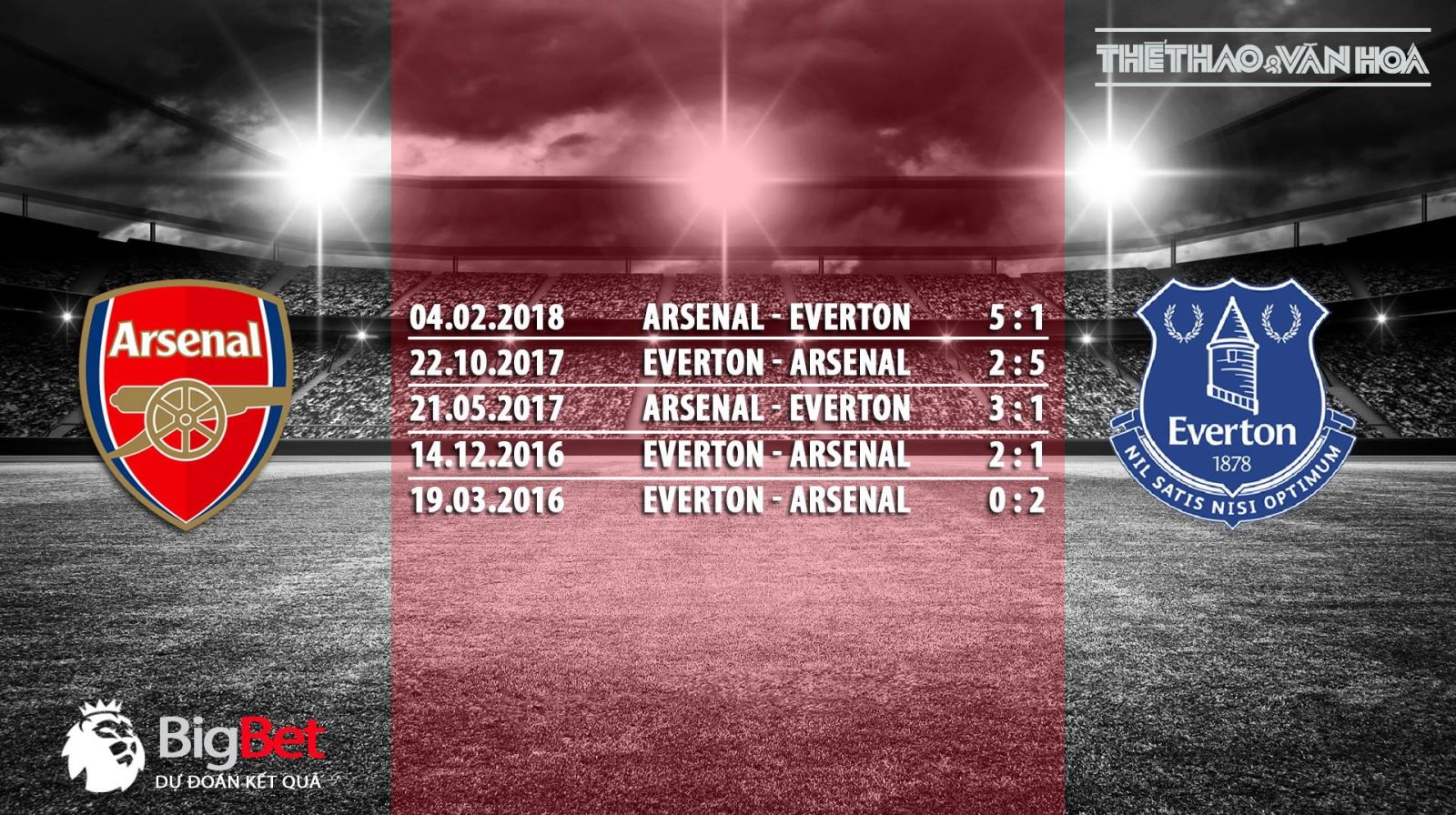 Soi kèo Arsenal vs Everton. Arsenal vs Everton. Trực tiếp Arsenal vs Everton