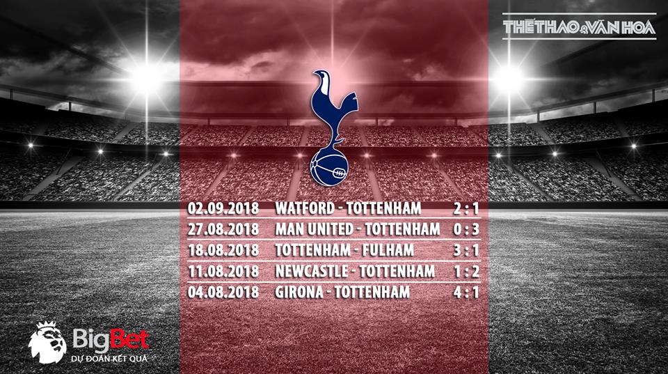 Nhận định bóng đá Tottenham vs Liverpool (18h30 ngày 15/9)