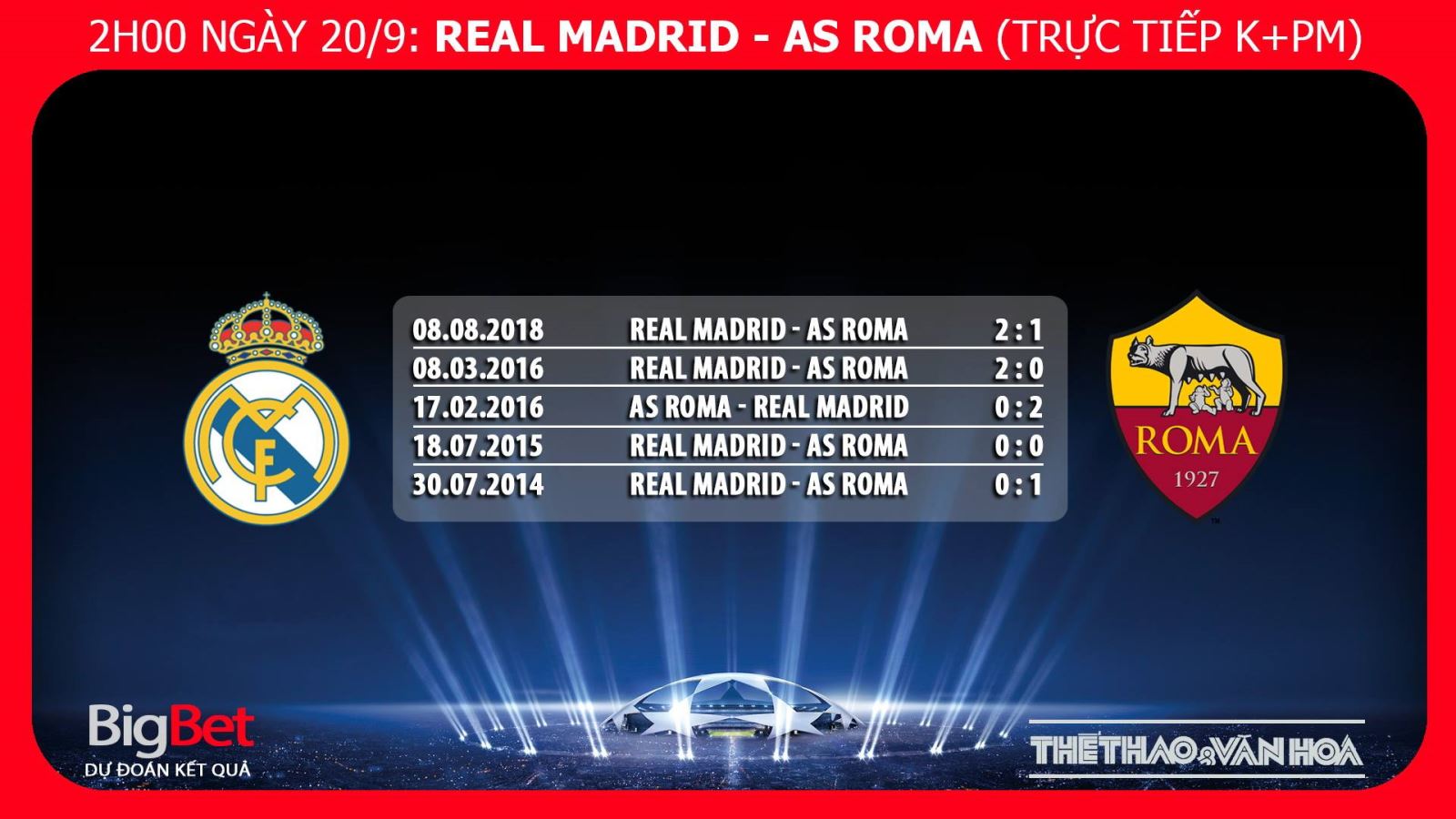 Nhận định bóng đá Real Madrid vs AS Roma. Nhận định Real Madrid vs AS Roma