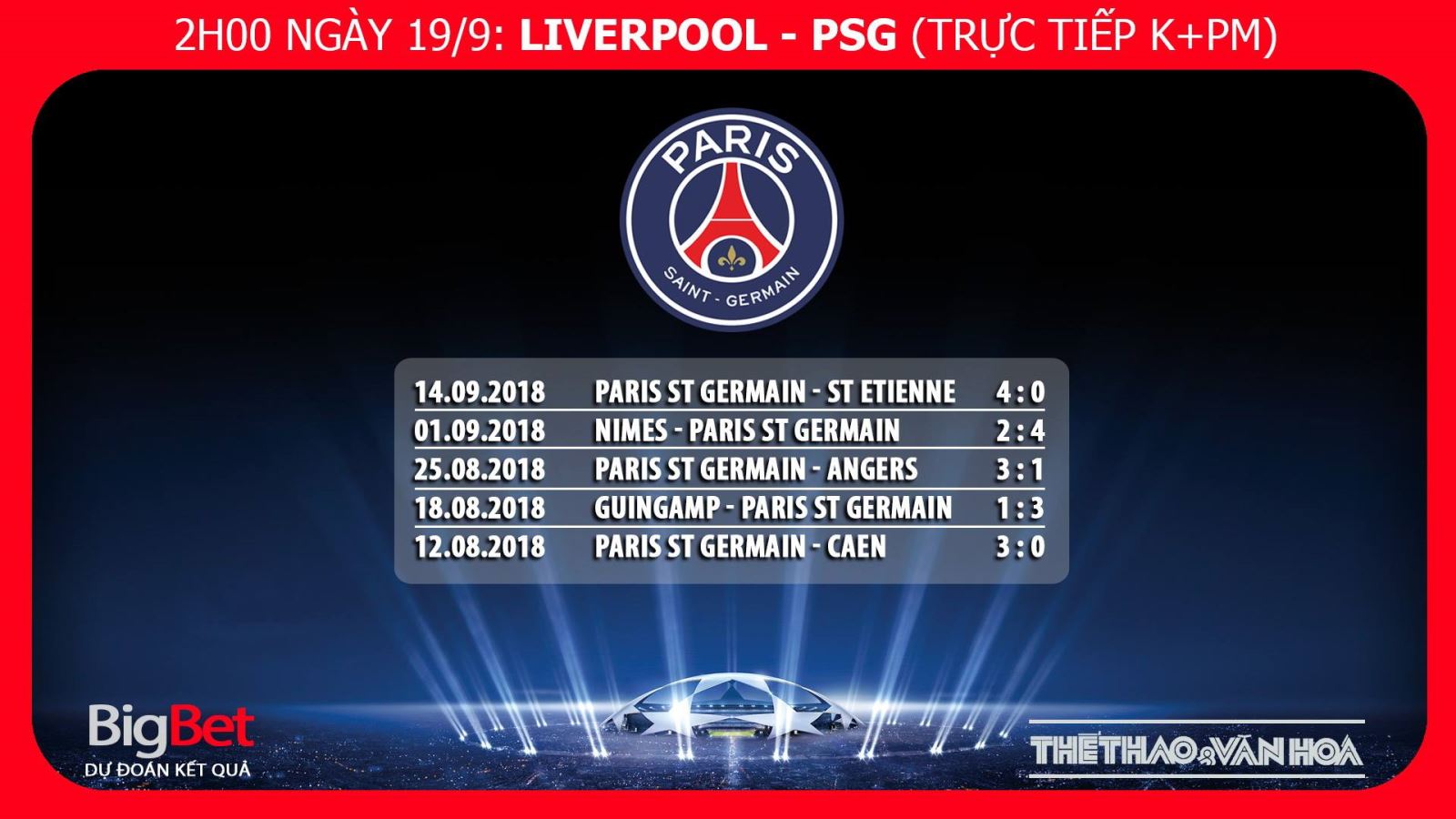 Soi kèo Liverpool vs PSG. Nhận định Liverpool vs PSG. Trực tiếp bóng đá C1