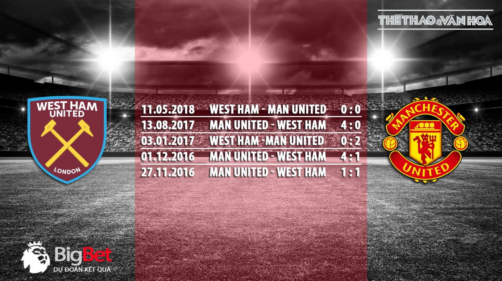 Soi kèo West Ham vs M.U (18h30 ngày 29/9), vòng 7 Ngoại hạng Anh