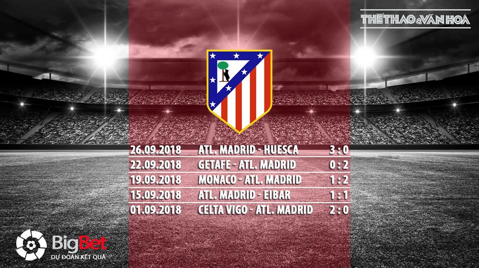 Nhận định bóng đá Real Madrid vs Atletico Madrid (02h45 ngày 30/9), vòng 7 La Liga