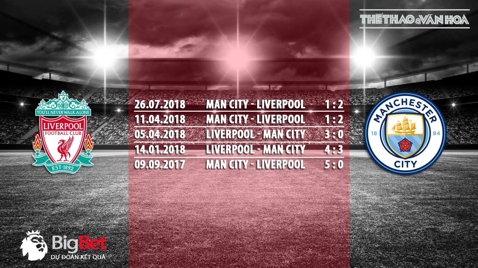 Nhận định bóng đá Liverpool vs Man City (23h30 ngày 07/10). Nhận định trận  Liverpool vs Man City.
