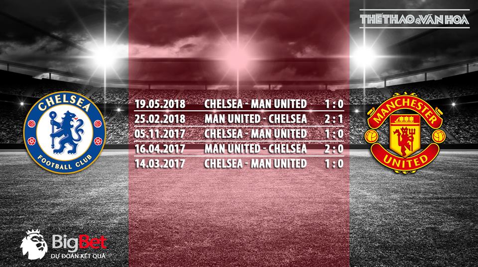 Nhận định bóng đá Chelsea vs M.U (18h30 ngày 20/10) - Vòng 9 giải Ngoại hạng Anh 