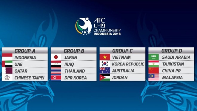 Lịch thi đấu và truyền hình trực tiếp bóng đá giải U19 châu Á 2018
