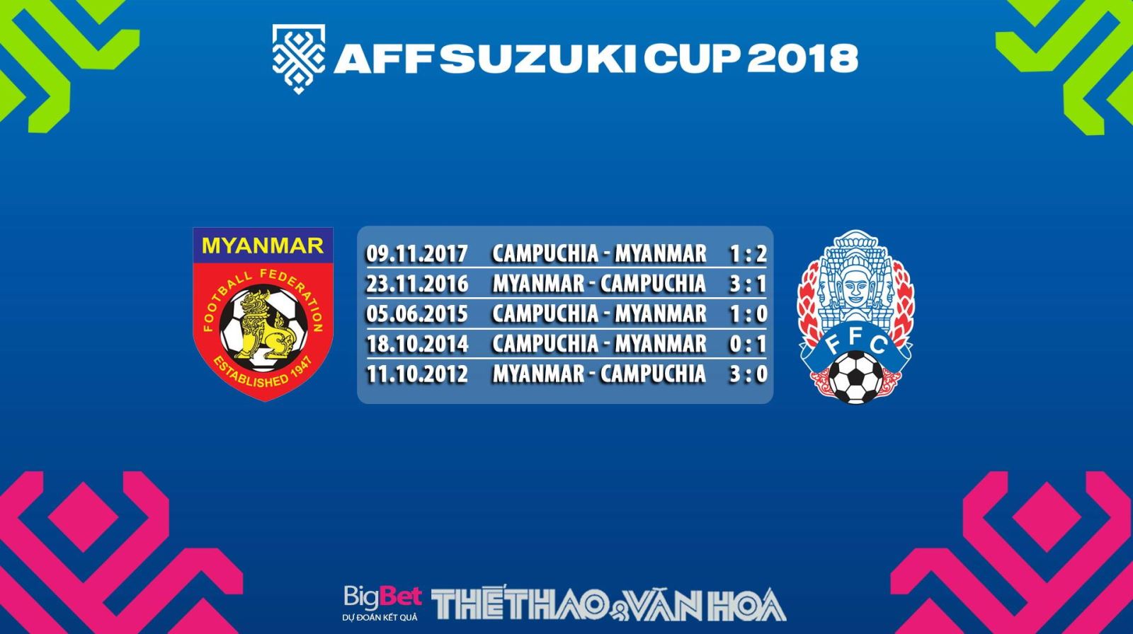 VTV6, VTV5, VTC3, FPT Play, Kèo Myanmar vs Campuchia, soi kèo Myanmar vs Campuchia, Nhận định Myanmar vs Campuchia, truc tiep bong da, truc tiep bong da vtv5