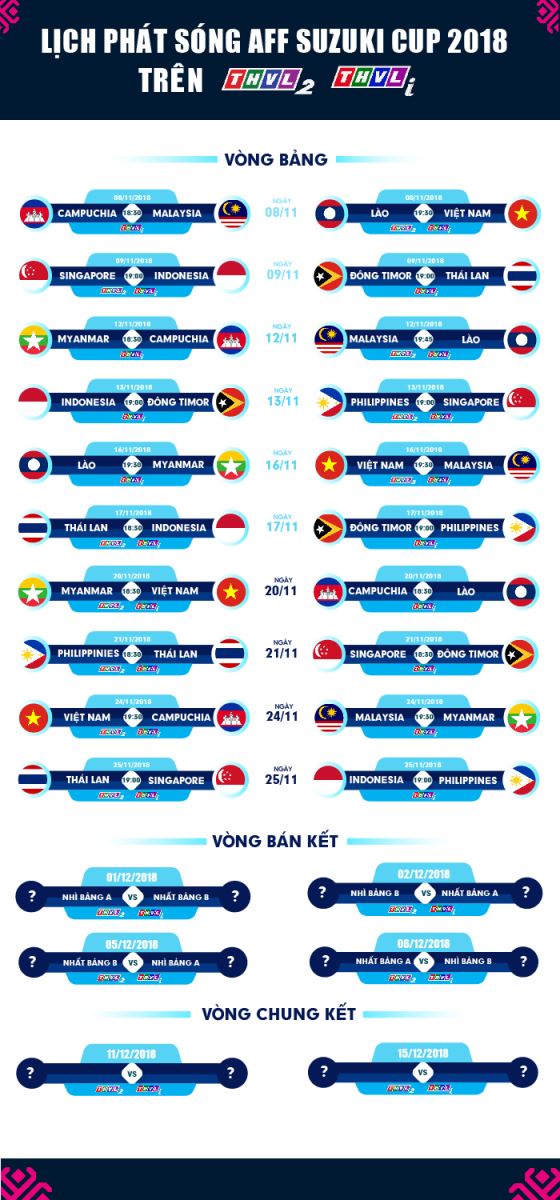 Lịch phát sóng trực tiếp các trận đấu ở AFF Cup 2018